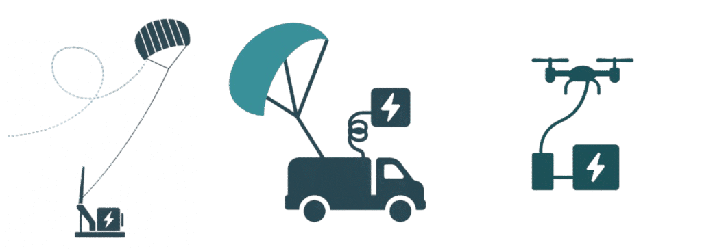 Airborne Wind Energy Technology