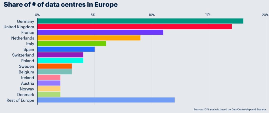 EU Data Center Sustainability